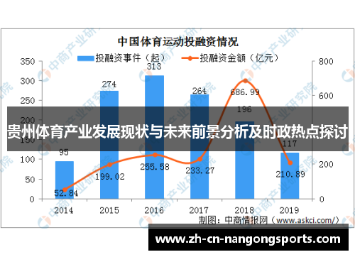 贵州体育产业发展现状与未来前景分析及时政热点探讨